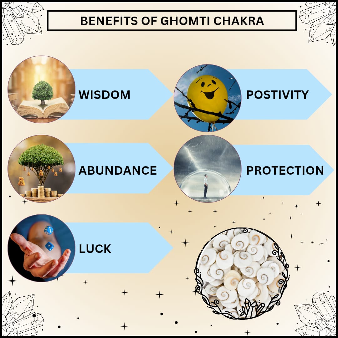 GOMTI CHAKRA PENDANT