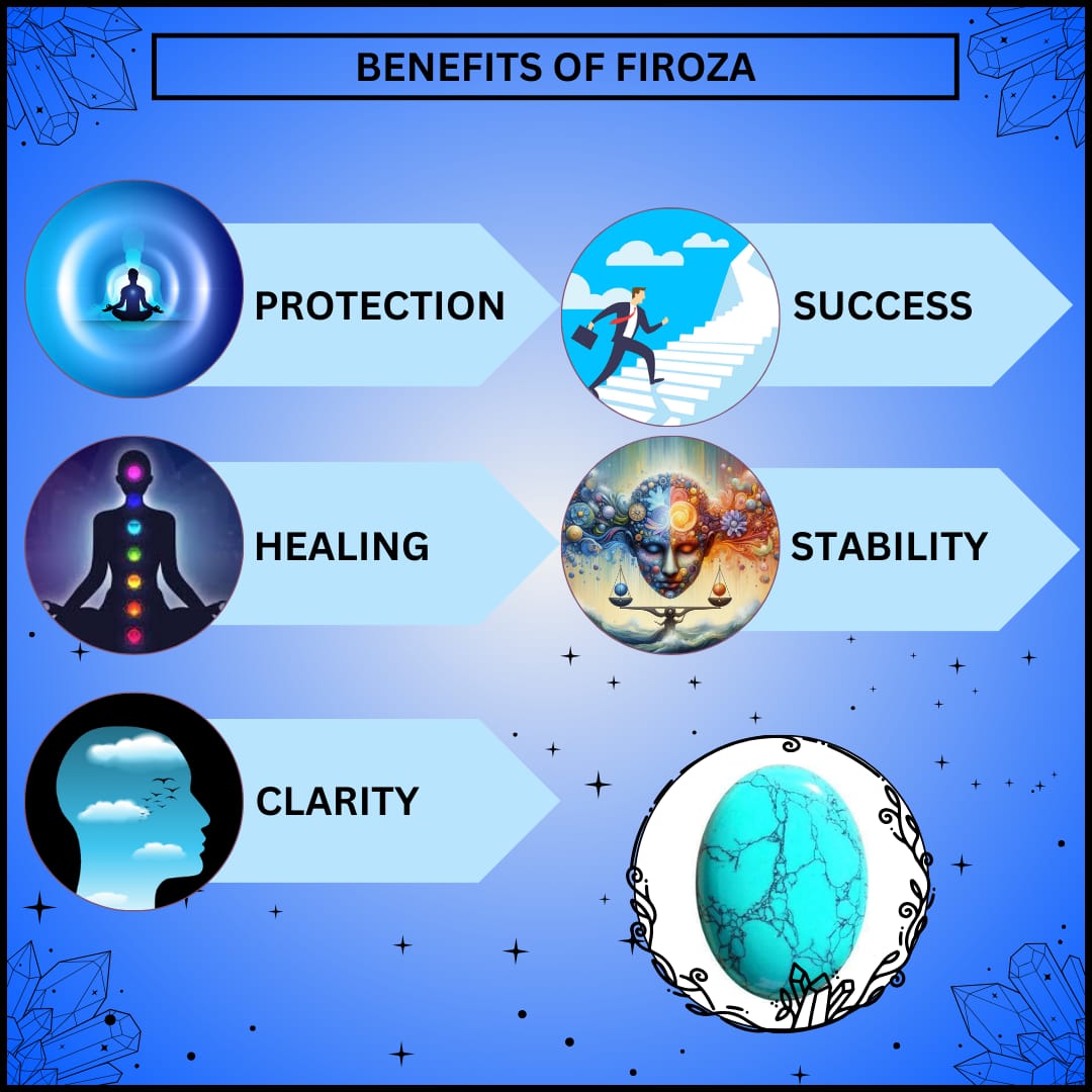 FIROZA CRYSTAL NEKLACE (NEGATIVITY)