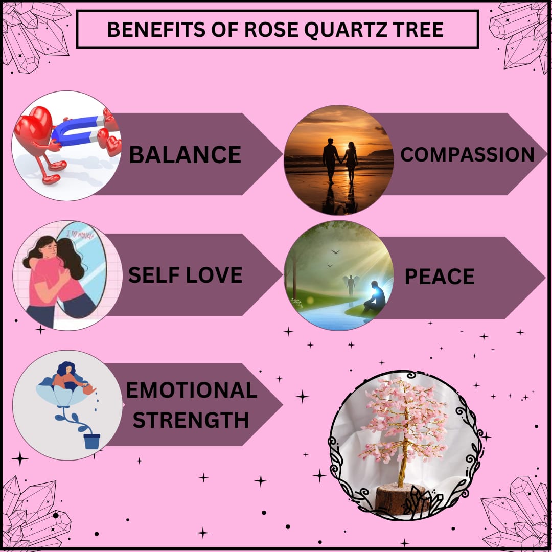 rose quartz money tree meaning ROSE QUARTZ CRYSTAL TREE (LOVE AND RELATIONSHIP) – Trinayantara